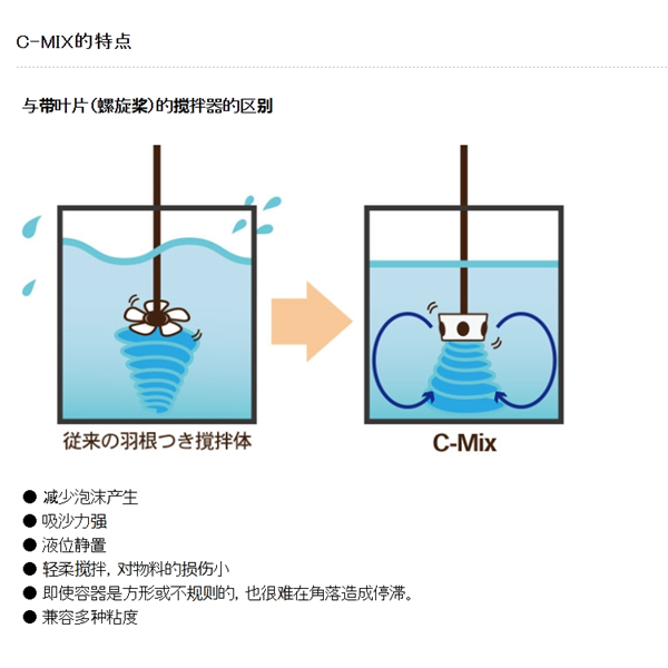 SAKAGUCHI坂口電熱Samicon 聚酰亞胺加熱器MPI 類型