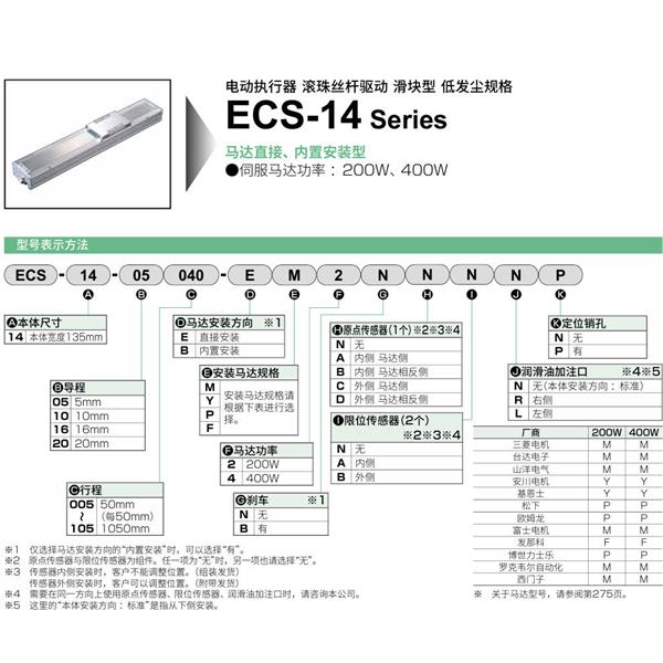 CKD喜開理電動(dòng)執(zhí)行器（無馬達(dá)型）滑塊型ESC-14-20005-EM2NNNNN