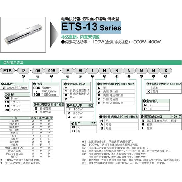 CKD喜開理電動執(zhí)行器（無馬達型）滑塊型ETS-13-05020-EM1NNNNN