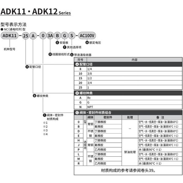 CKD喜開理先導(dǎo)突跳式2通電磁閥流體閥ADK11-8N-03ABGS-AC100V