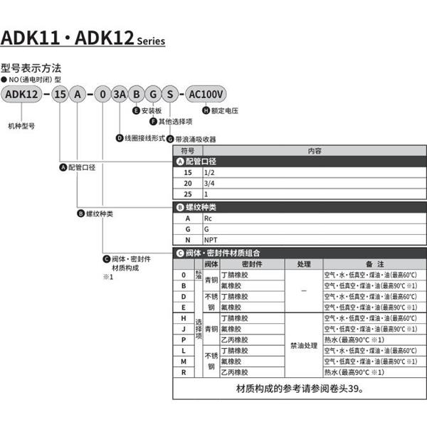 CKD喜開(kāi)理先導(dǎo)突跳式2通電磁閥流體閥ADK12-25A-03ABGS-AC100V