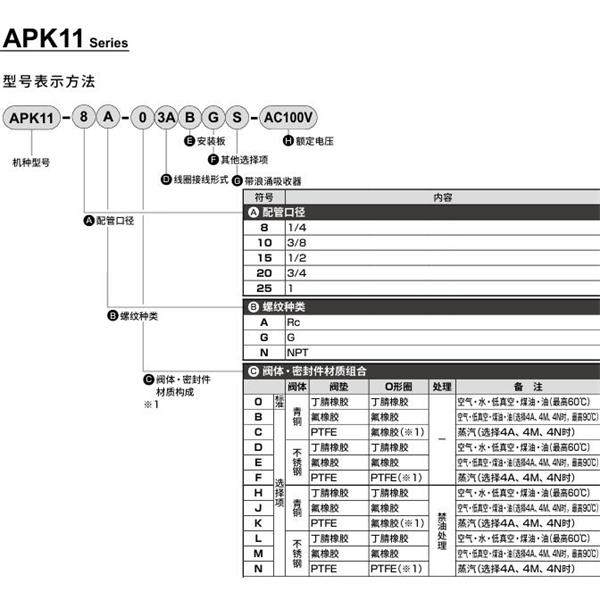 CKD喜開理先導突跳式2通電磁閥流體閥APK11-15G-03A-AC100V