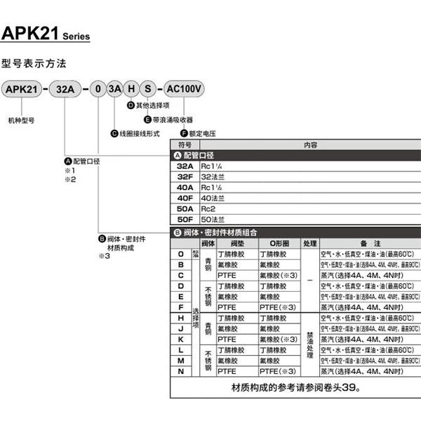 CKD喜開理先導(dǎo)突跳式2通電磁閥流體閥APK21-32F-C3A-AC100V