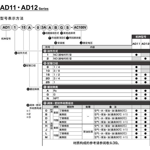 CKD喜開理先導(dǎo)突跳式2通電磁閥流體閥AD12-20A-03A-AC100V