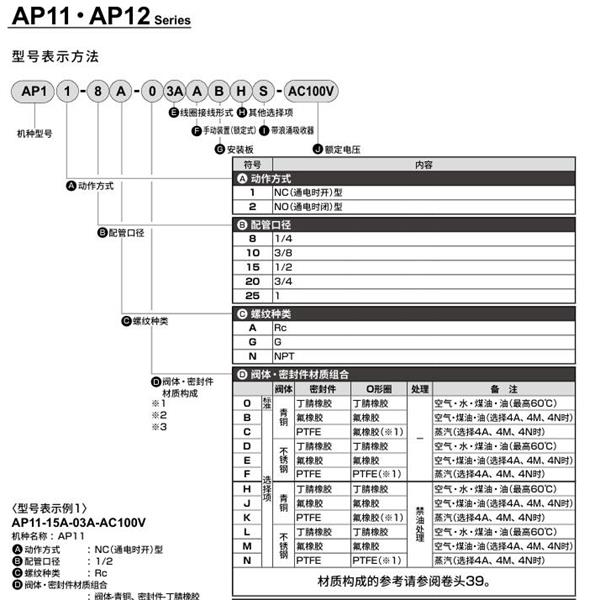 CKD喜開(kāi)理先導(dǎo)突跳式2通電磁閥流體閥AP11-8A-03A-AC100V