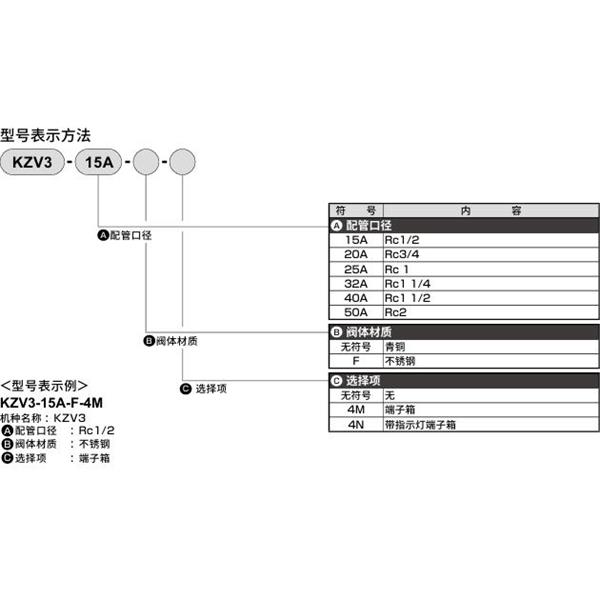CKD喜開理先導(dǎo)突跳式2通電磁閥流體閥KZV3-40A