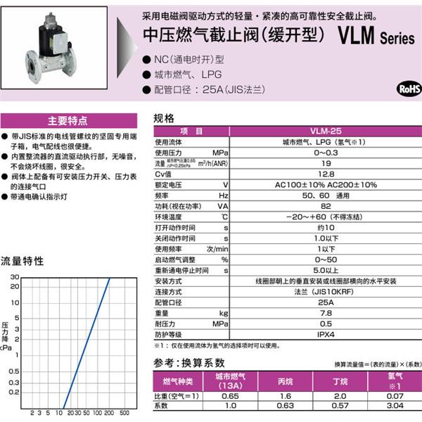 CKD喜開(kāi)理中壓氣體遮蔽閥（慢開(kāi)型）VLM-25-H2-AC100V