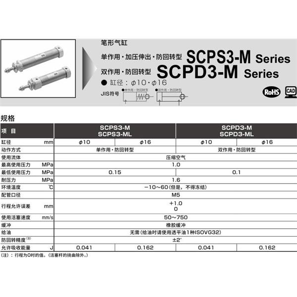 CKD喜開理筆形氣缸SCPS3-ML-LS-16-250-O-T2H-T-B2
