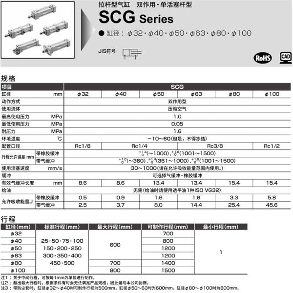 CKD喜開理拉桿型氣缸SCG-LB-63B-100-JI