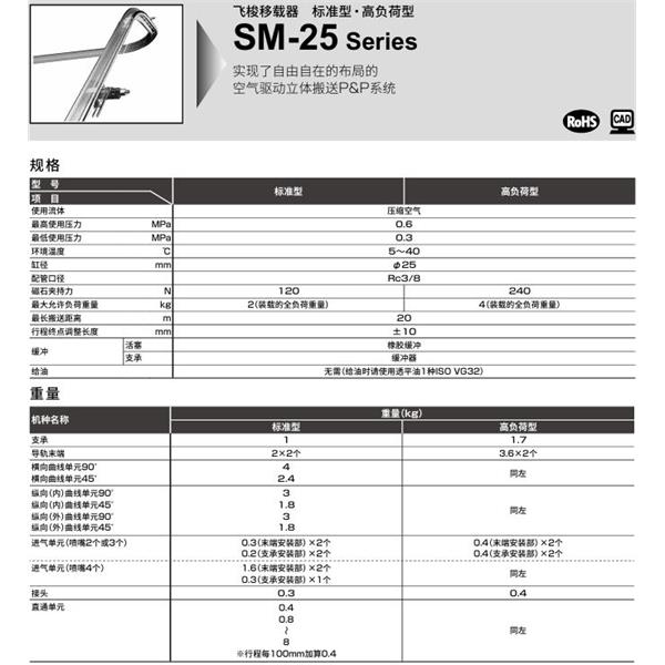 CKD喜開(kāi)理飛梭移載器SM-25-SC45100