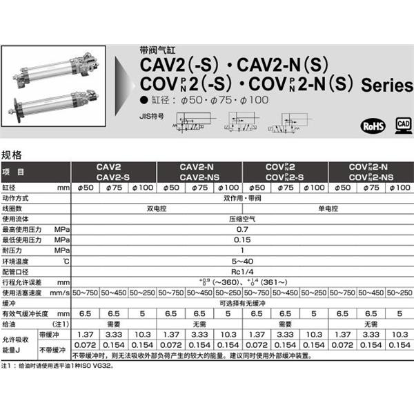 CKD喜開理帶閥氣缸CAV2-TC-100B-100-1-JI