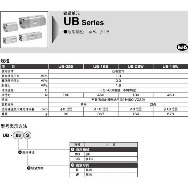 CKD喜開(kāi)理鎖定單元 UB-08S