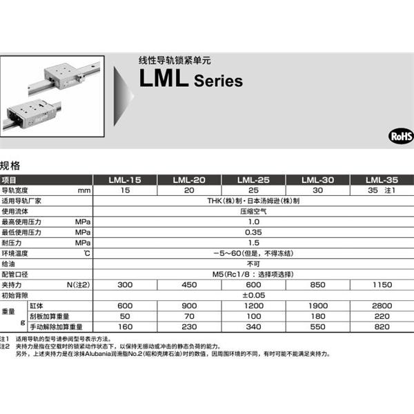 CKD喜開理線性導軌鎖LML-SR20W-BH