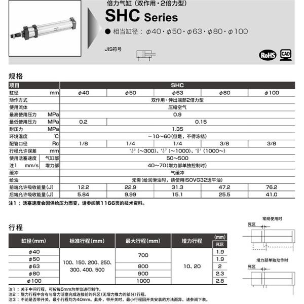 CKD喜開理倍力氣缸SHC-TC-50N-100-20-SI