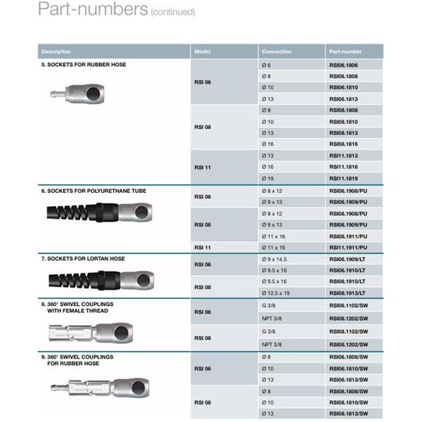 瑞士STAUBLI史陶比爾面板安裝式內(nèi)螺紋接頭RSI11.2102*