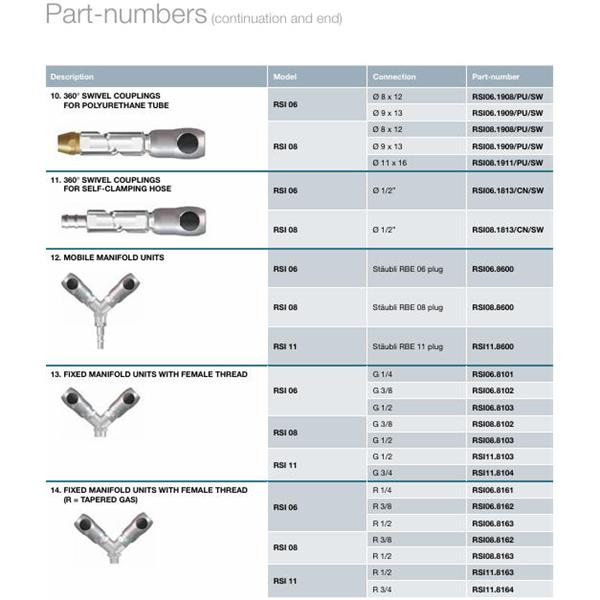 瑞士STAUBLI史陶比爾面板安裝式內(nèi)螺紋接頭RSI11.2102*