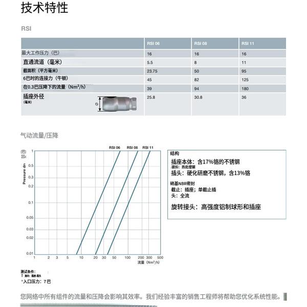 瑞士STAUBLI史陶比爾面板安裝式內(nèi)螺紋接頭RSI11.2102*