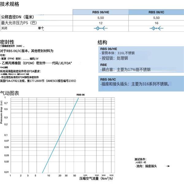 瑞士STAUBLI史陶比爾安全不銹鋼快速接頭RBS 06.1102/IC