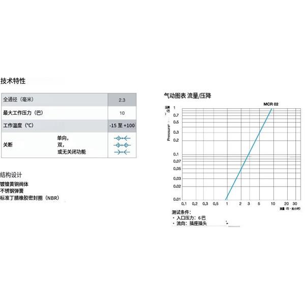 瑞士STAUBLI史陶比爾微型快速接頭MCR 02.6150