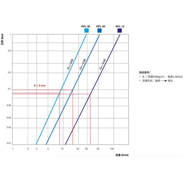 瑞士STAUBLI史陶比爾直通式溫控快速接頭RPL08.6813/CN