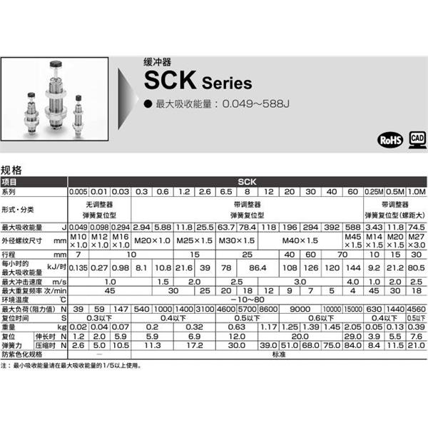 CKD喜開(kāi)理調(diào)整式緩沖器SCK-FA-12-N1