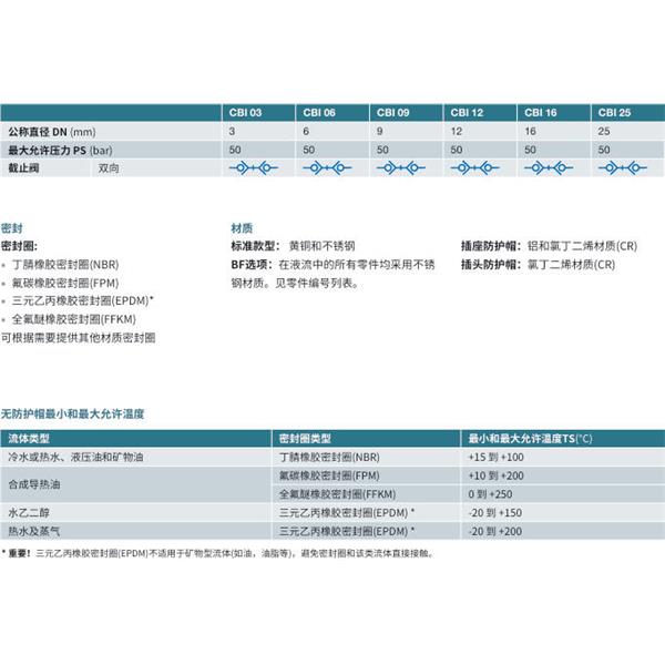 瑞士STAUBLI史陶比爾無泄漏溫度控制快速接頭CBI 06.7151/IA/110