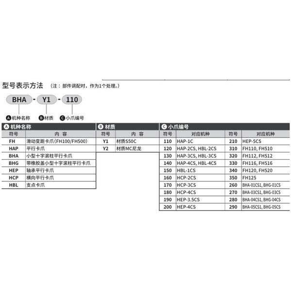 CKD喜開(kāi)理小爪Small jawHBL-Y2-290