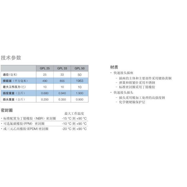 瑞士STAUBLI史陶比爾流體直通式快速接頭GPL25.6105