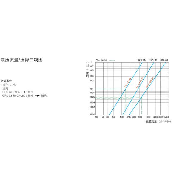 瑞士STAUBLI史陶比爾流體直通式快速接頭GPL25.6105