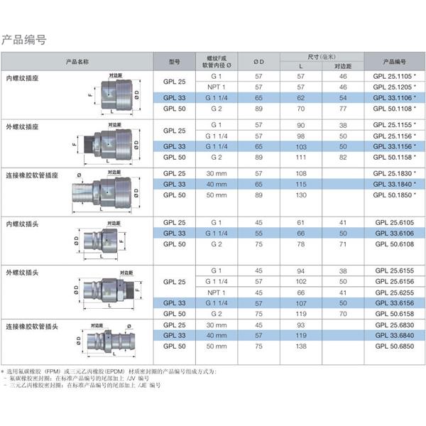 瑞士STAUBLI史陶比爾流體直通式快速接頭GPL25.6105
