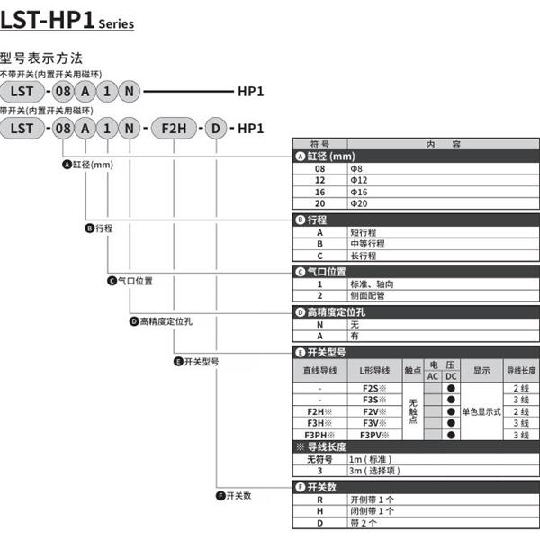 CKD喜開理薄型長(zhǎng)行程卡爪LST-16B1N-F2H-D-HP1