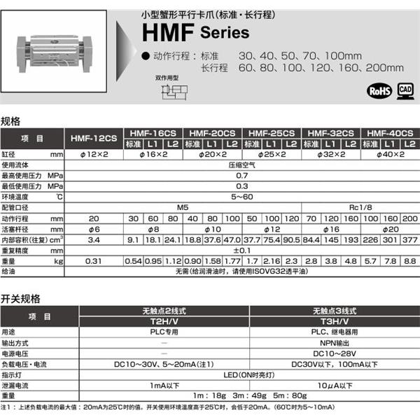 CKD喜開理小型寬幅平行卡爪 HMF-16CS-T2H-R