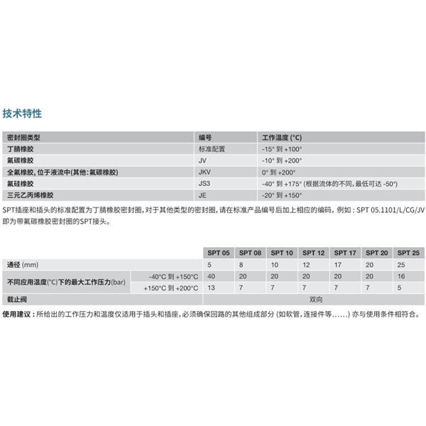 瑞士STAUBLI史陶比爾潔凈斷開接頭SPT20.5660/L/CG