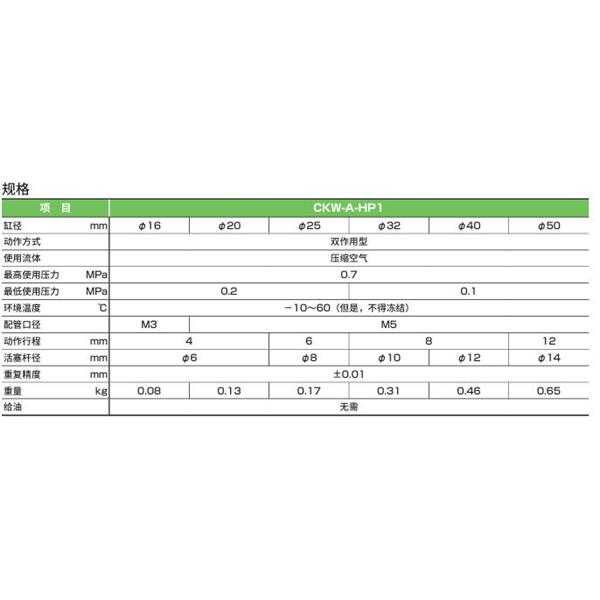 CKD喜開理三爪卡盤CKW-A20DA-HP1