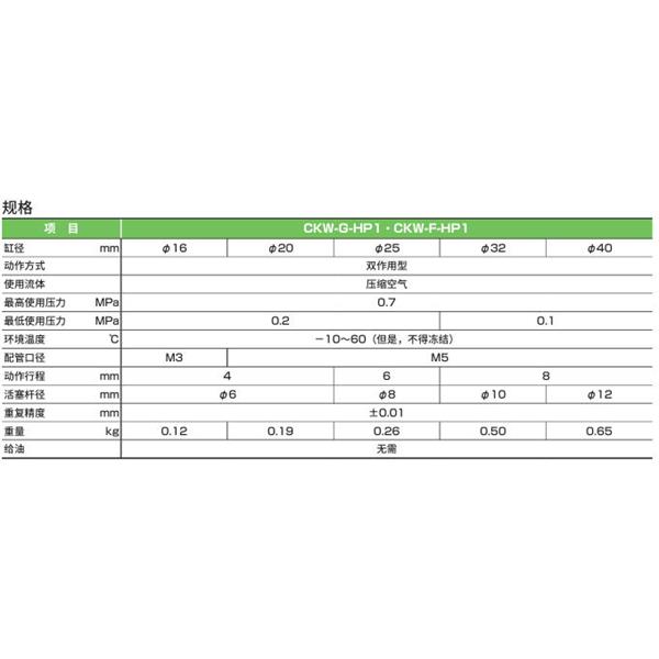 CKD喜開理三爪卡盤CKW-G25DA-HP1