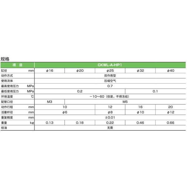 CKD喜開理三爪卡盤CKWL-A16DA-HP1