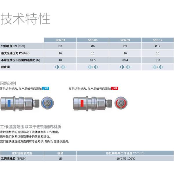 瑞士STAUBLI史陶比爾潔凈斷開接頭SCG06.1810/JE/KR