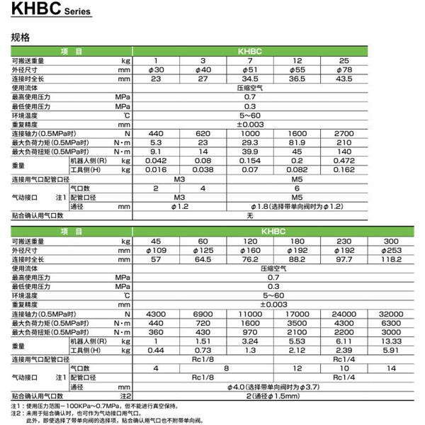 CKD喜開理雙向強力卡盤KHBC-012HS-A4