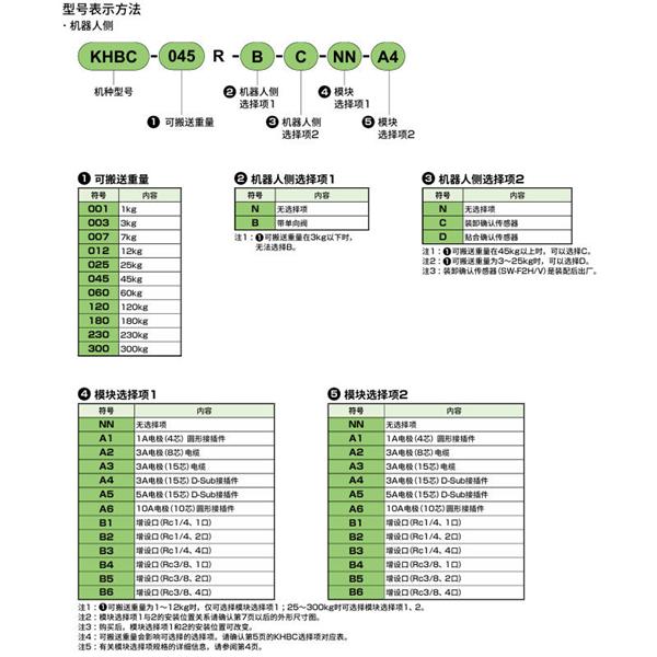 CKD喜開理雙向強力卡盤KHBC-012HS-A4